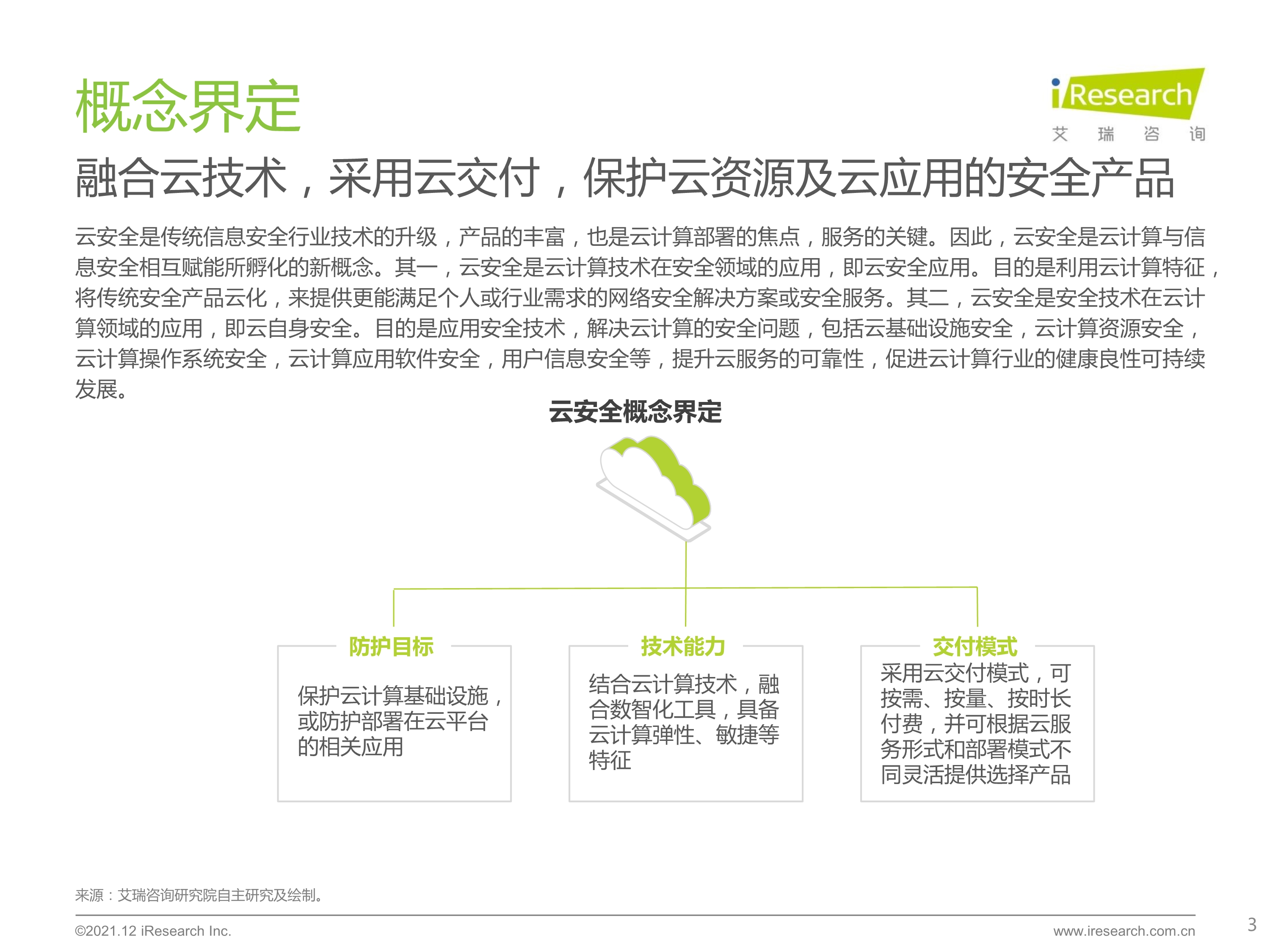 120412290461_0 艾瑞咨询 2021 年中国云安全行业研究报告 _3