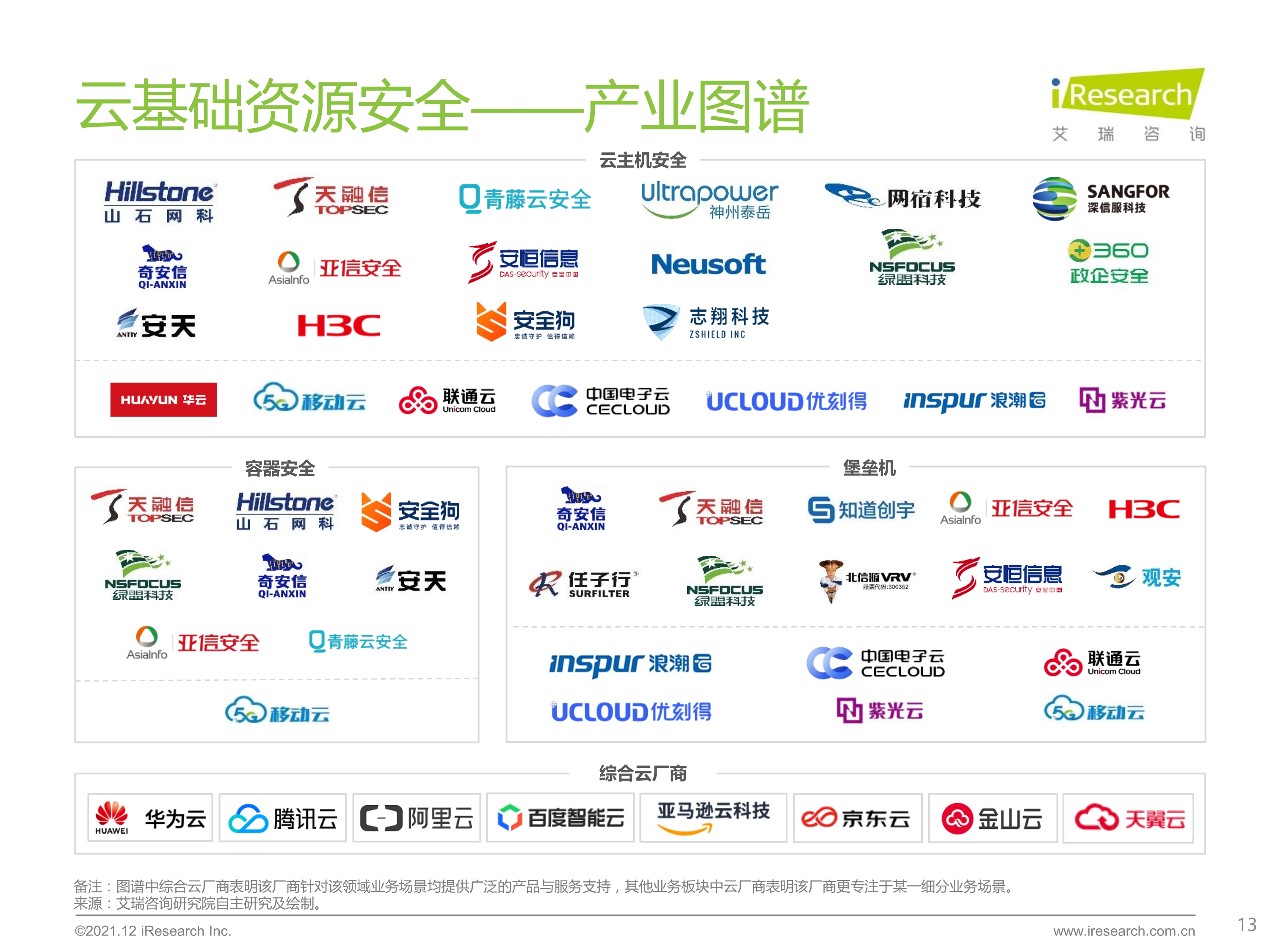 120412290461_0 艾瑞咨询 2021 年中国云安全行业研究报告 _13