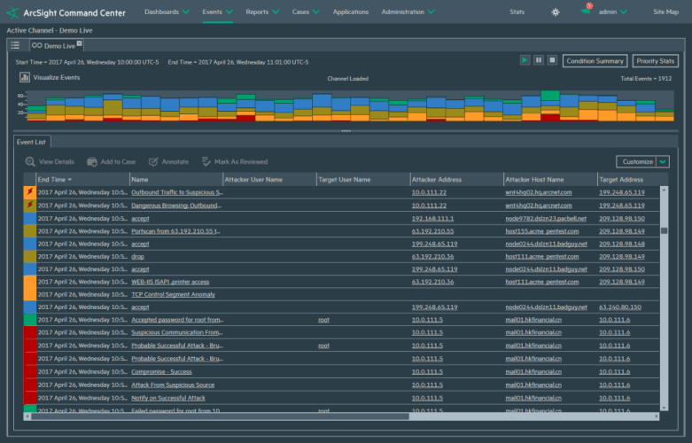 ArcSight-Command-Center