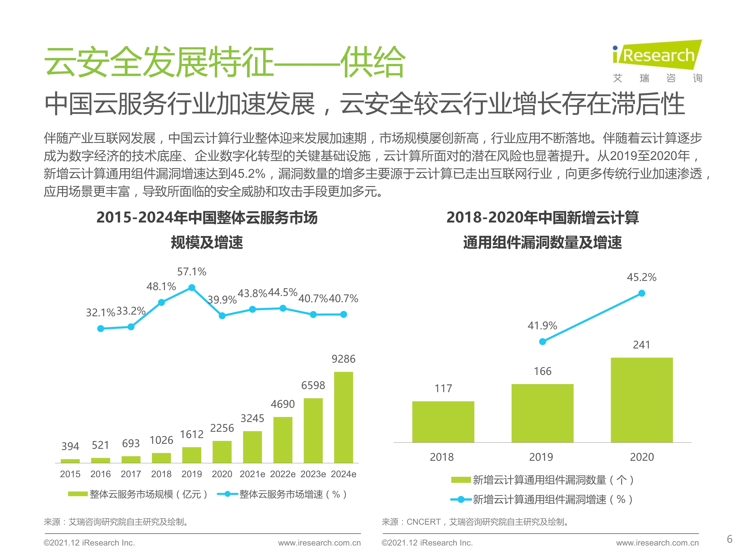 120412290461_0 艾瑞咨询 2021 年中国云安全行业研究报告 _6