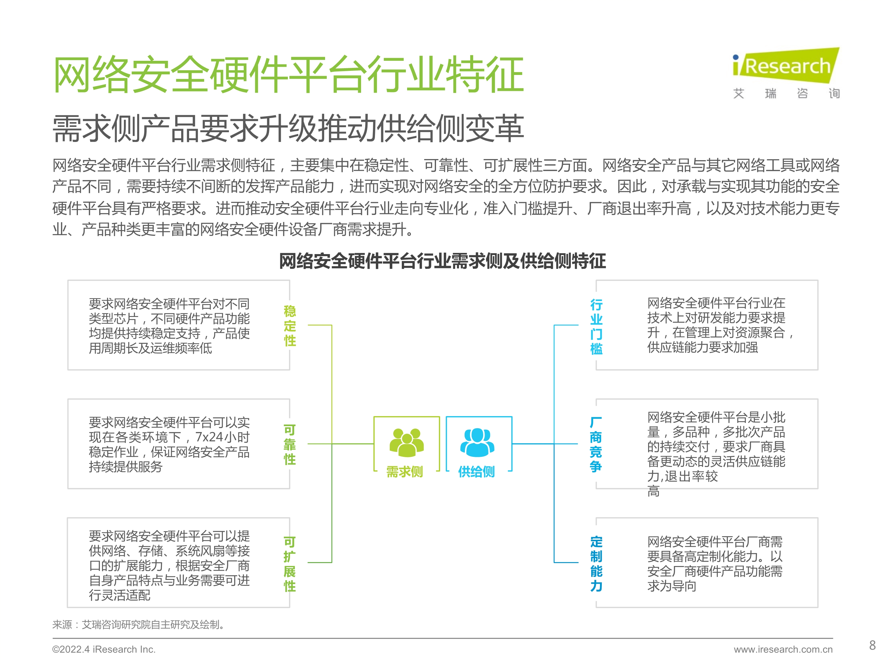 120412225545_0 艾瑞咨询 2022 年中国网络安全硬件平台行业研究报告 _8