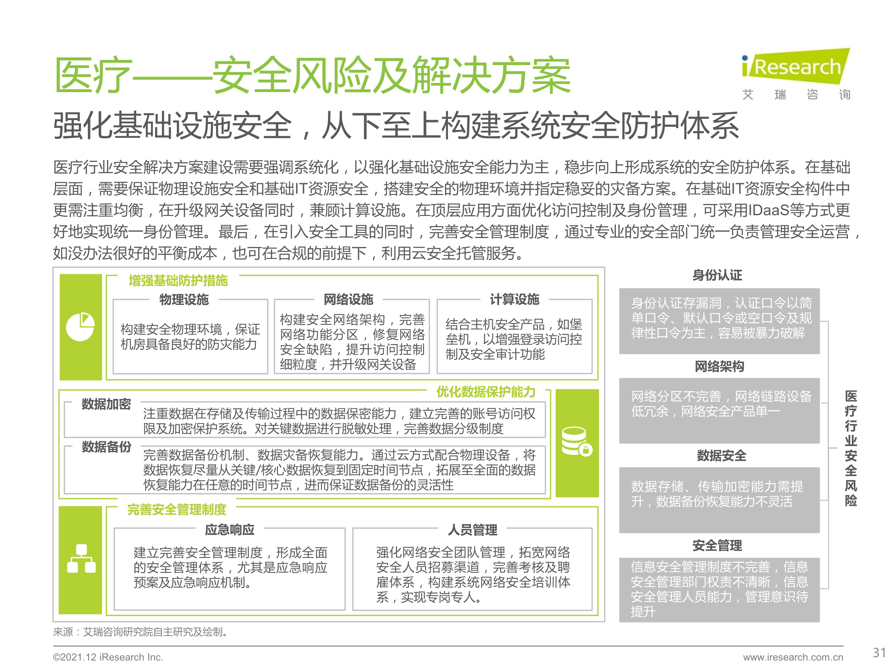 120412290461_0 艾瑞咨询 2021 年中国云安全行业研究报告 _31