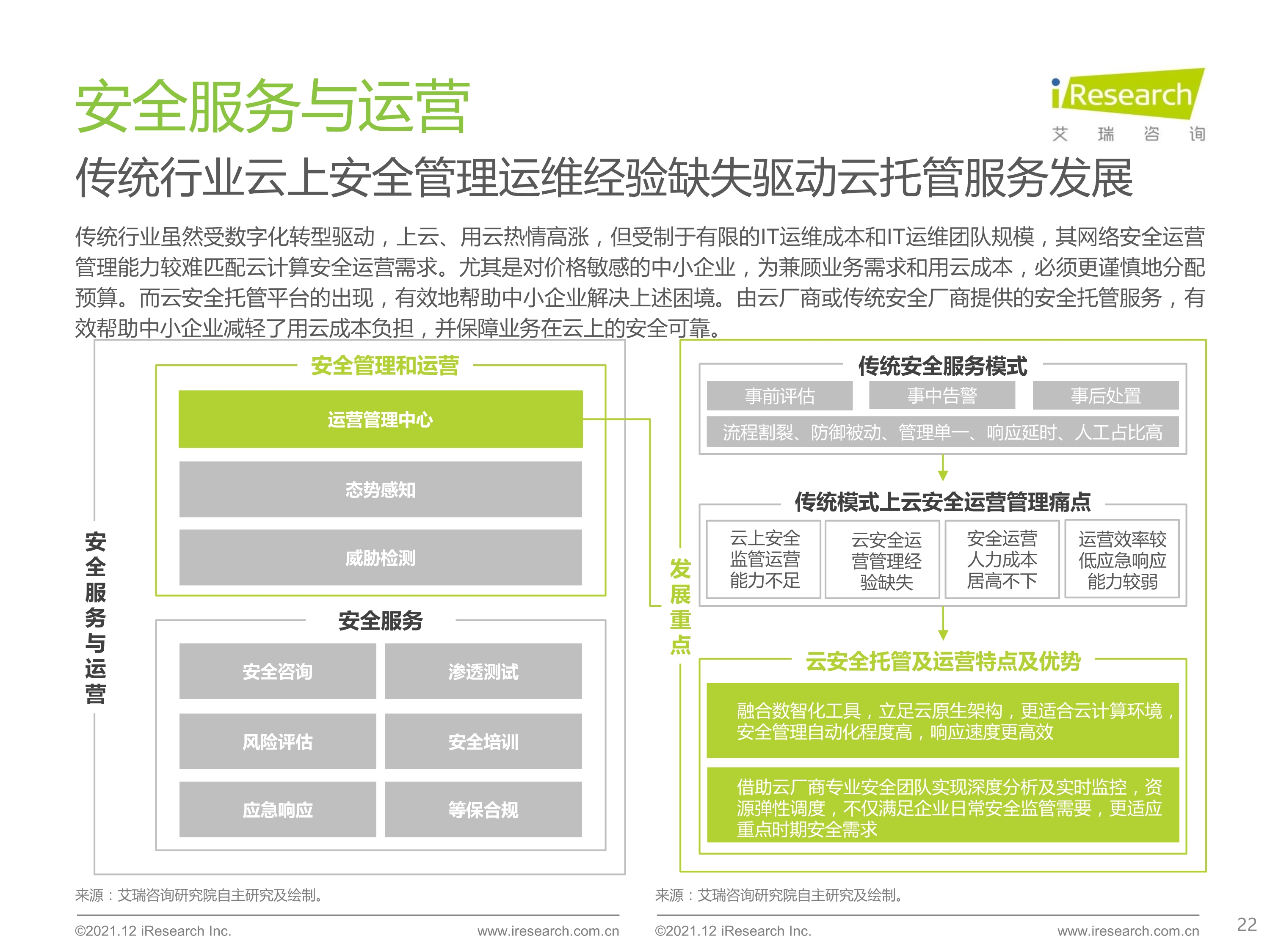 120412290461_0 艾瑞咨询 2021 年中国云安全行业研究报告 _22