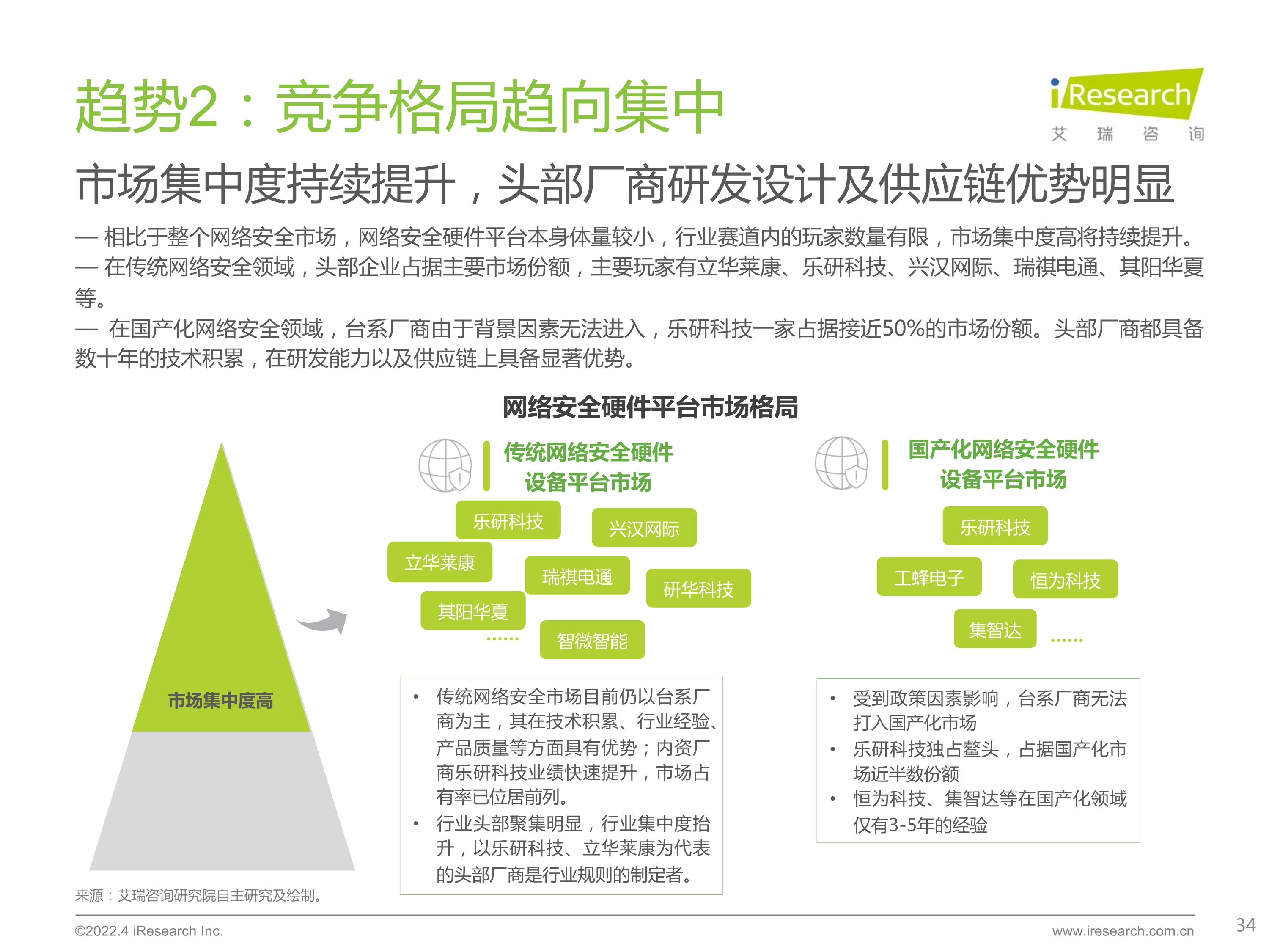 120412225545_0 艾瑞咨询 2022 年中国网络安全硬件平台行业研究报告 _34