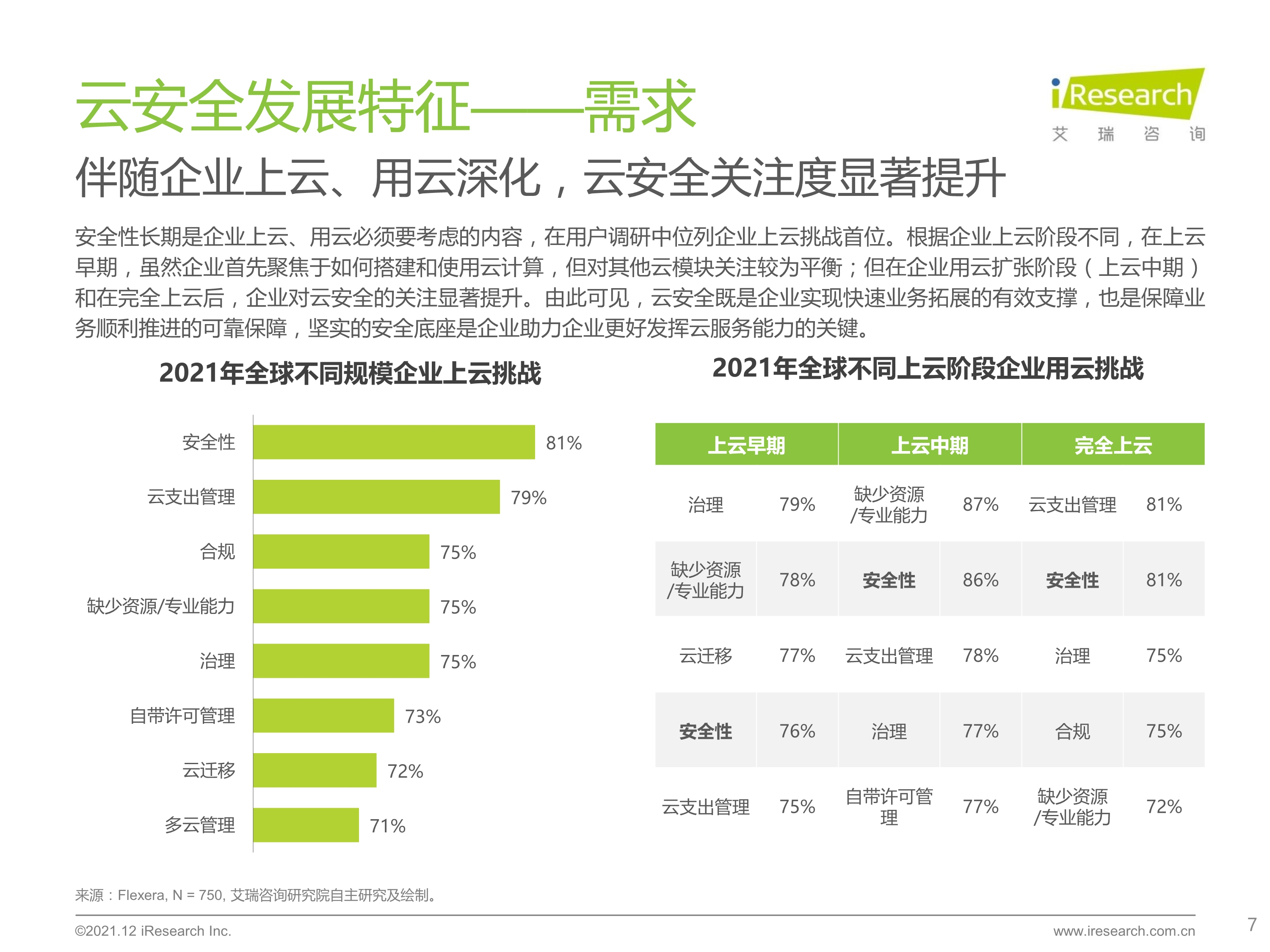 120412290461_0 艾瑞咨询 2021 年中国云安全行业研究报告 _7