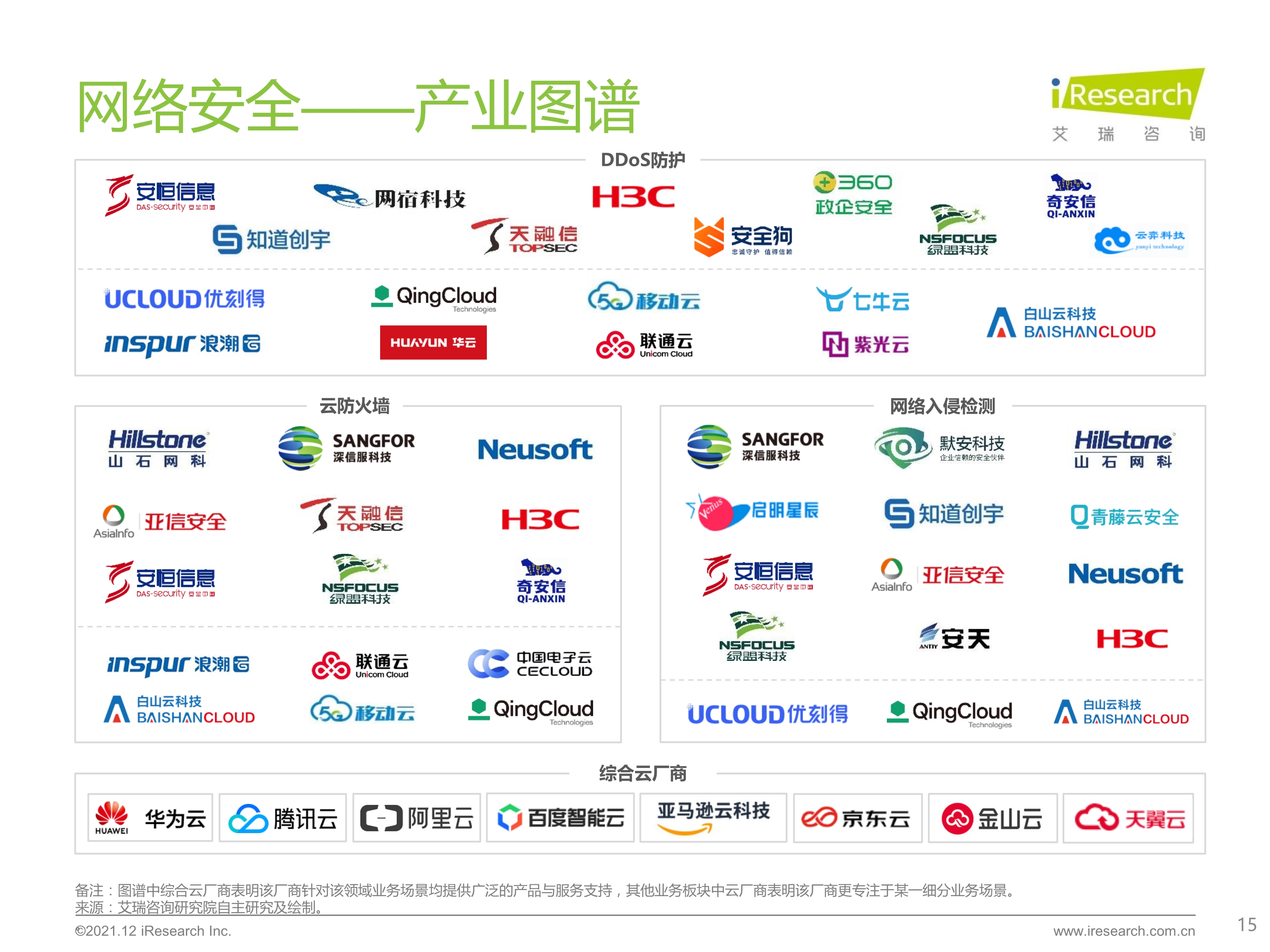 120412290461_0 艾瑞咨询 2021 年中国云安全行业研究报告 _15