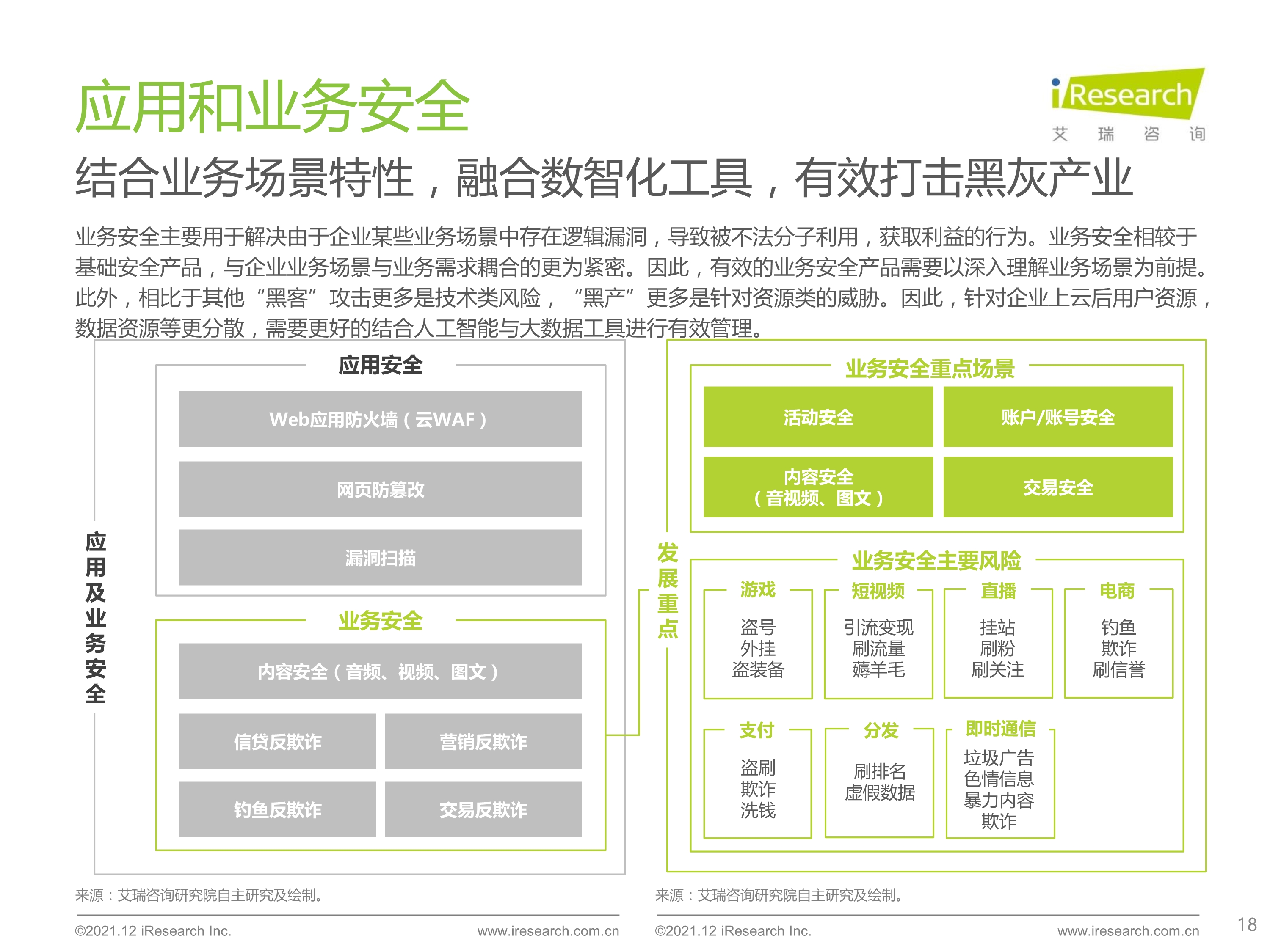 120412290461_0 艾瑞咨询 2021 年中国云安全行业研究报告 _18