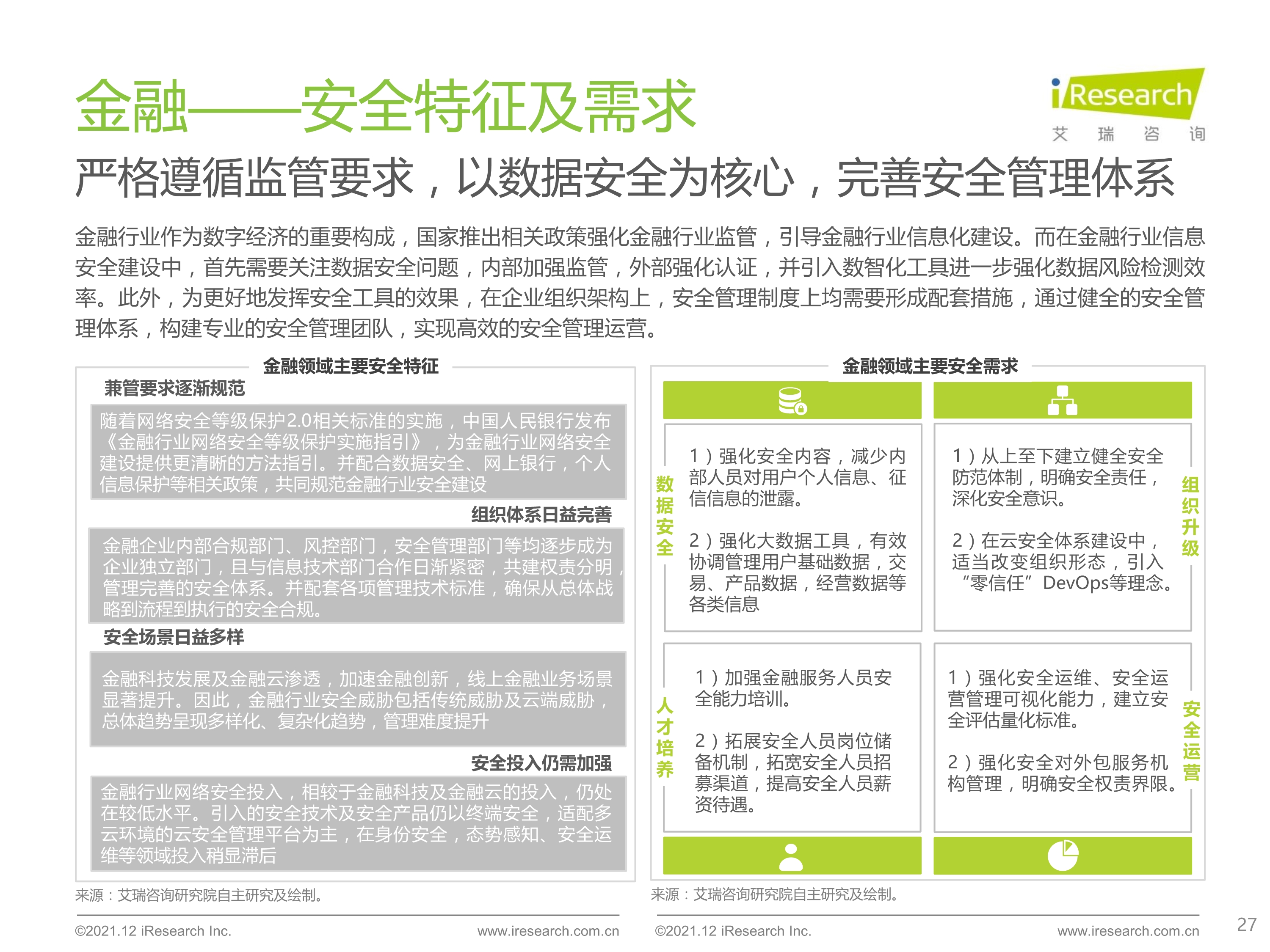 120412290461_0 艾瑞咨询 2021 年中国云安全行业研究报告 _27