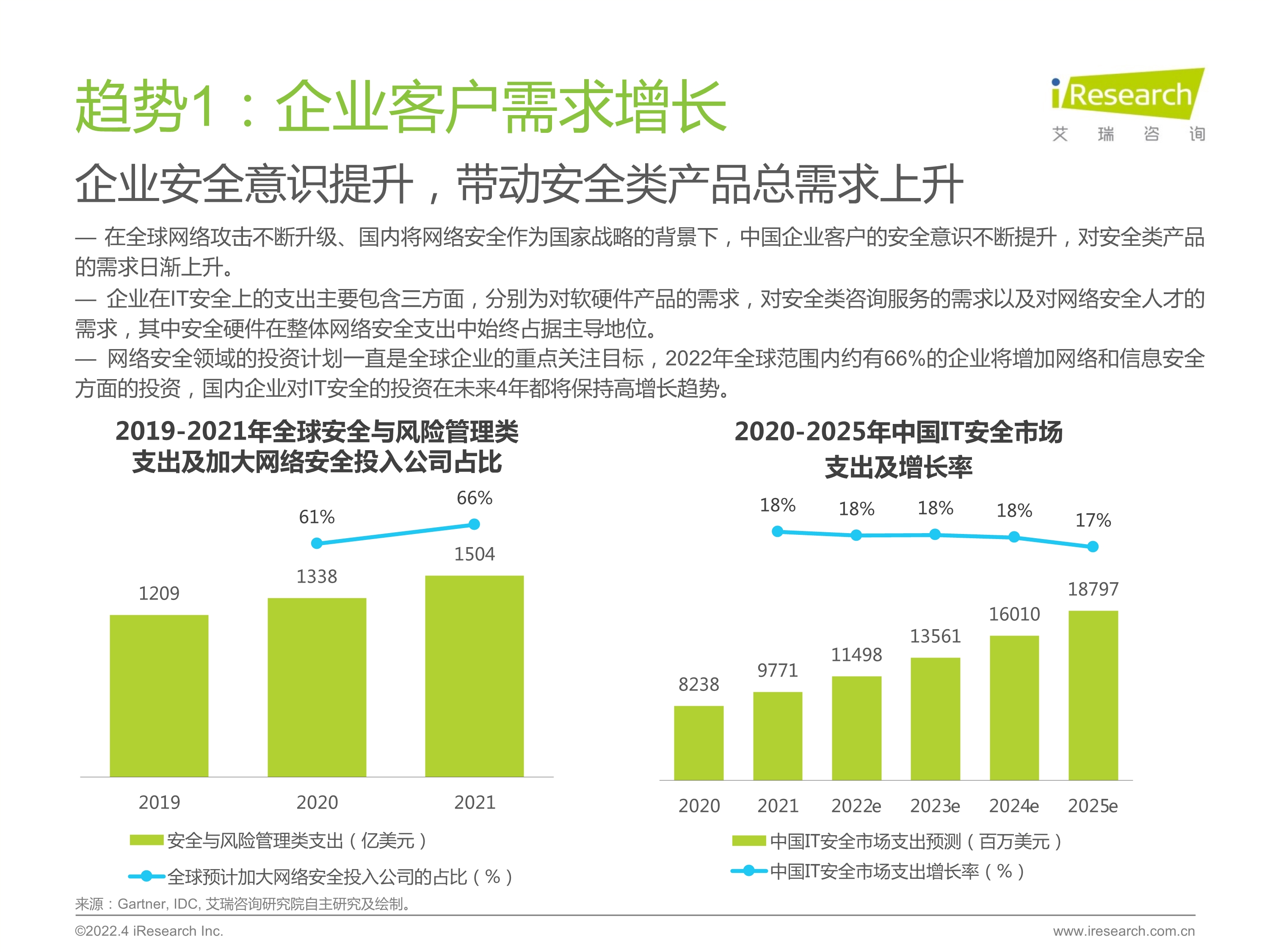 120412225545_0 艾瑞咨询 2022 年中国网络安全硬件平台行业研究报告 _33