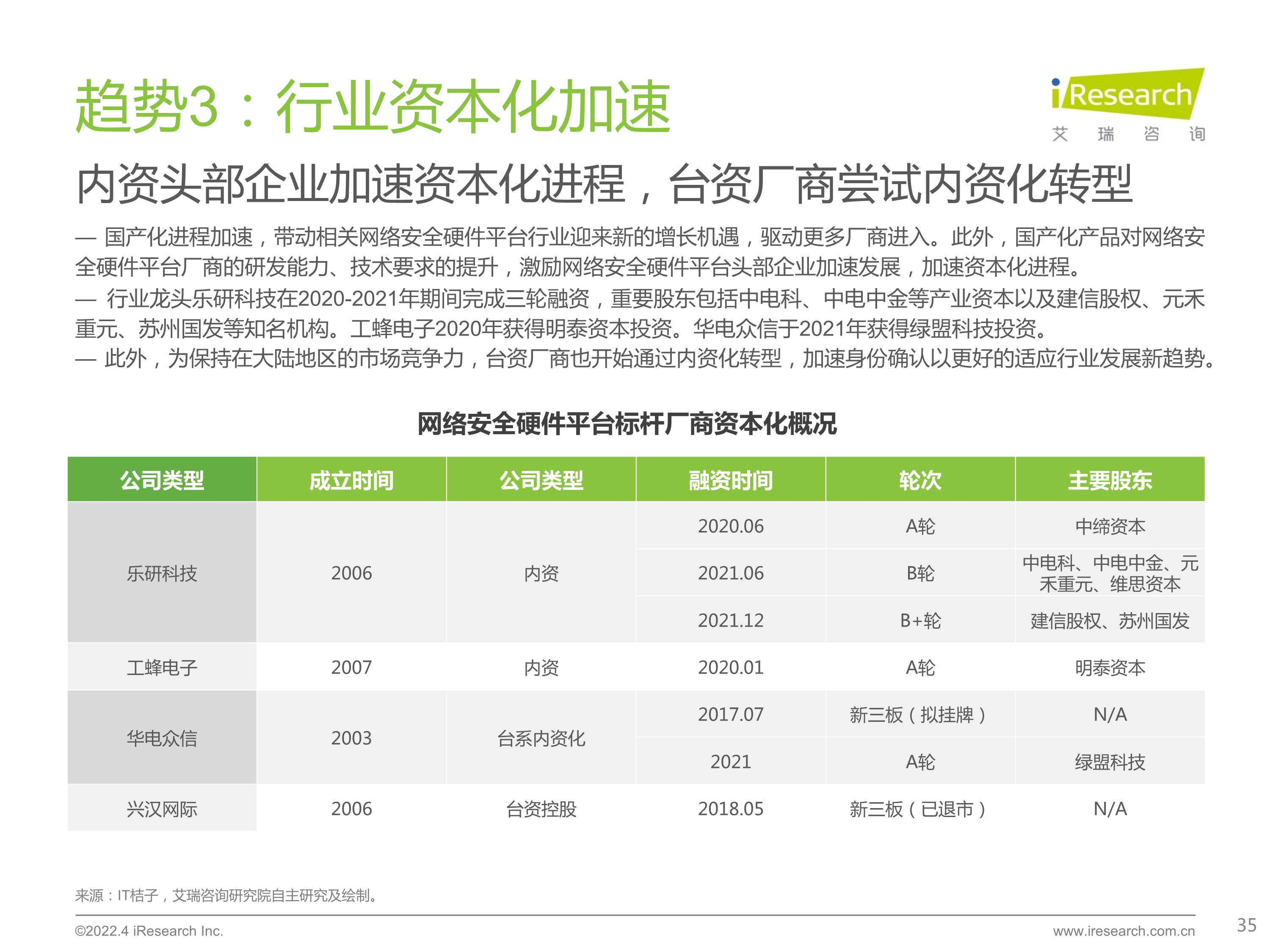 120412225545_0 艾瑞咨询 2022 年中国网络安全硬件平台行业研究报告 _35