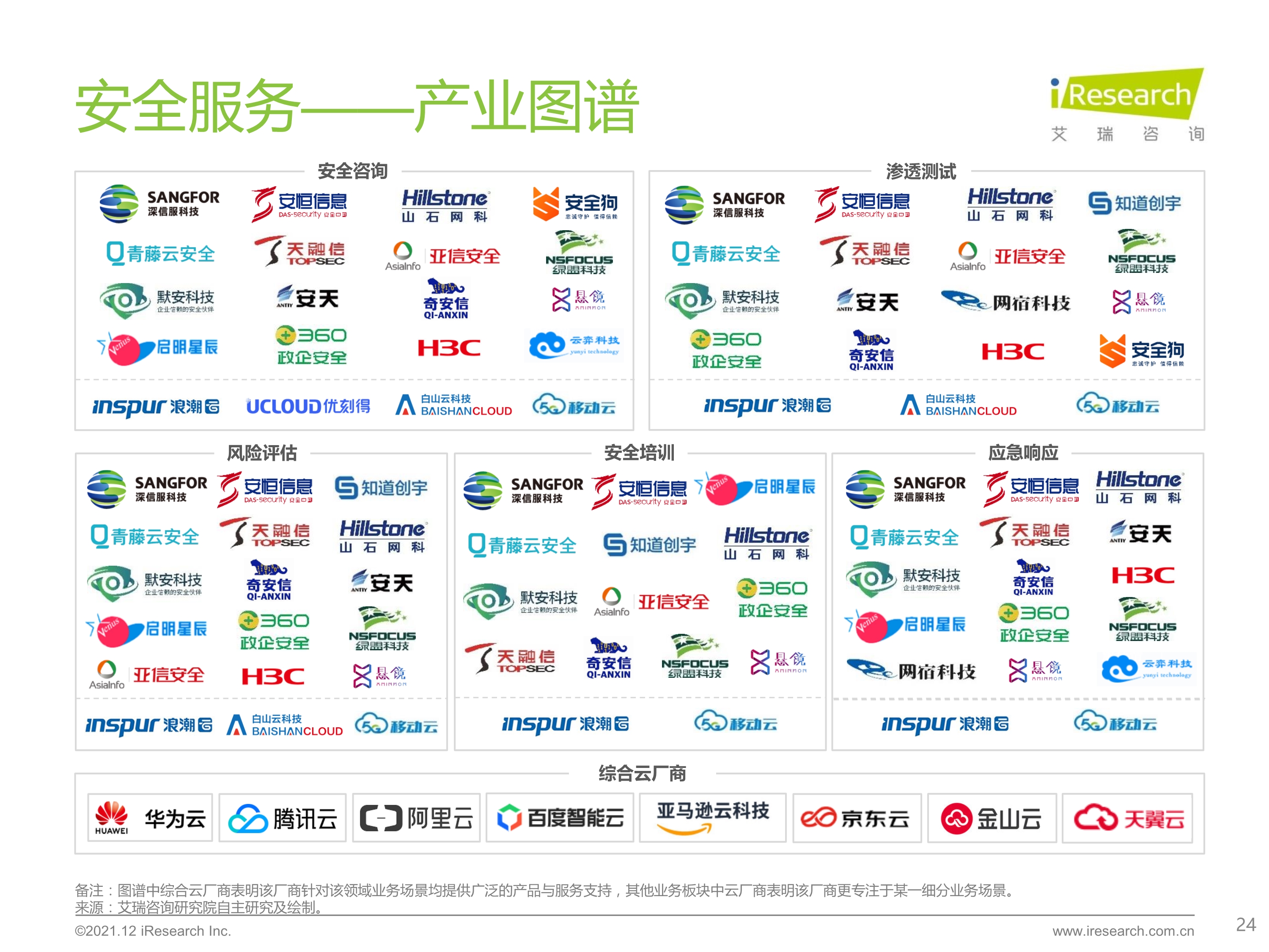 120412290461_0 艾瑞咨询 2021 年中国云安全行业研究报告 _24