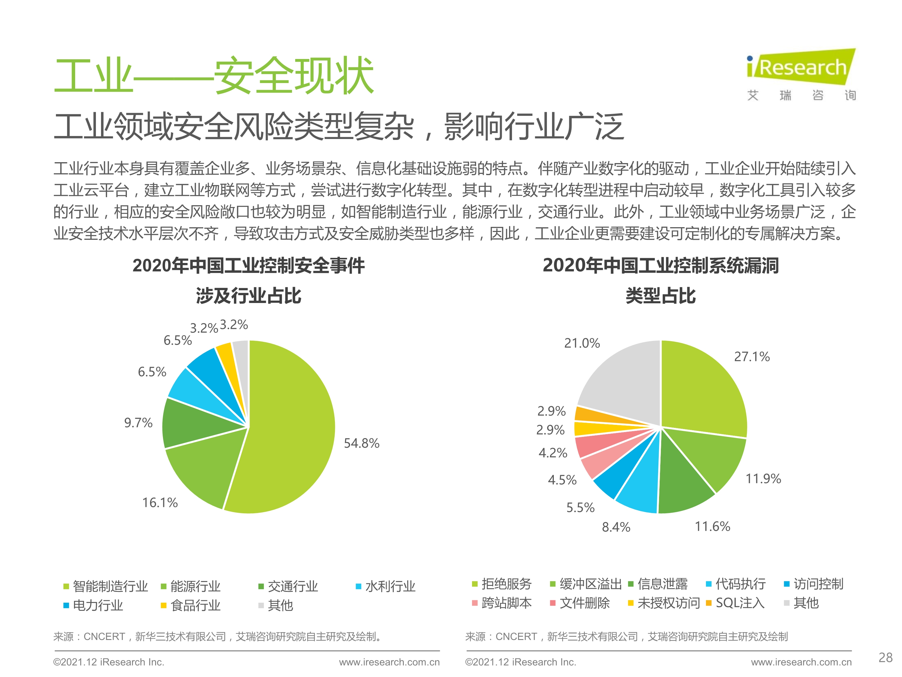 120412290461_0 艾瑞咨询 2021 年中国云安全行业研究报告 _28