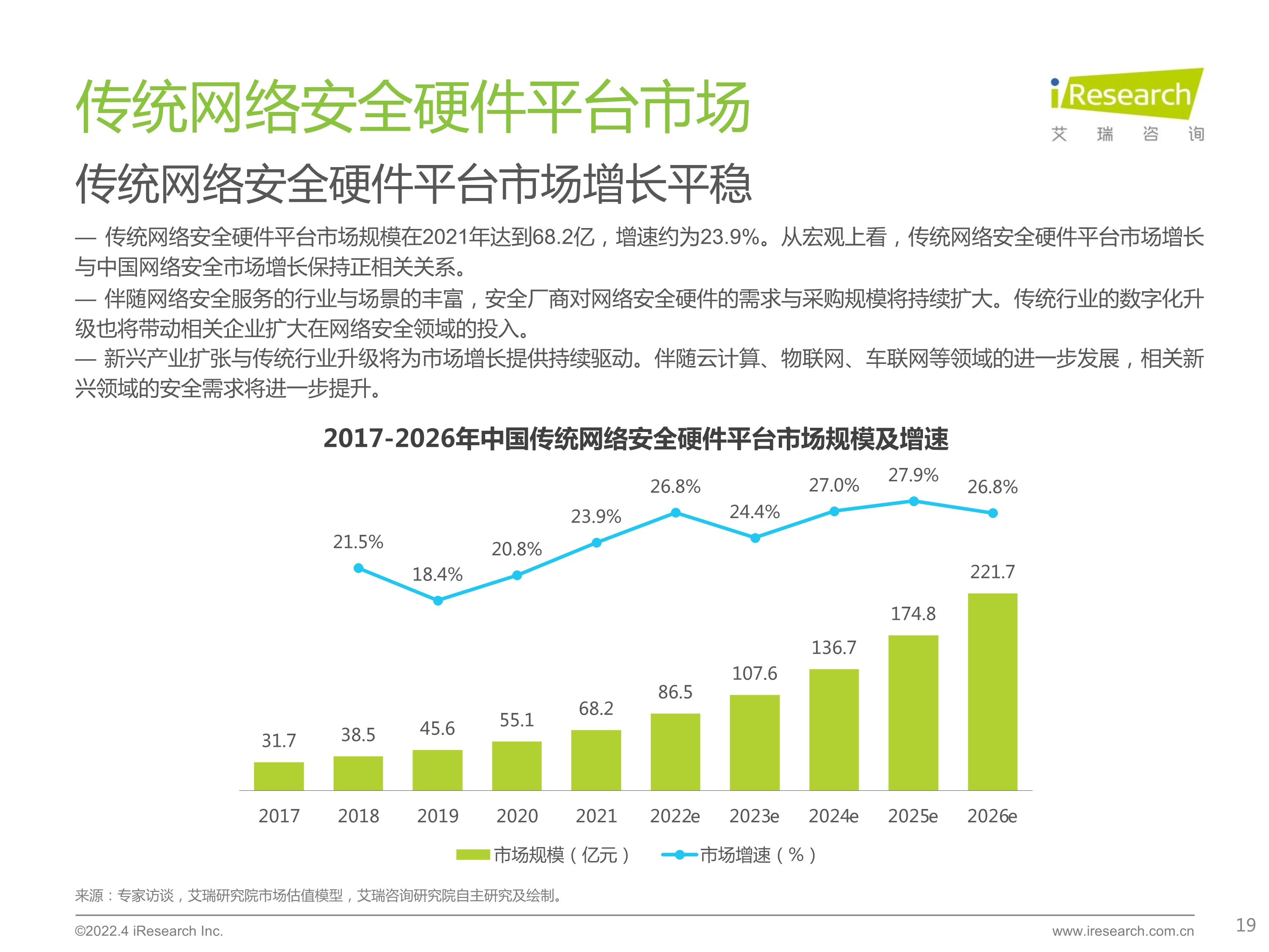 120412225545_0 艾瑞咨询 2022 年中国网络安全硬件平台行业研究报告 _19