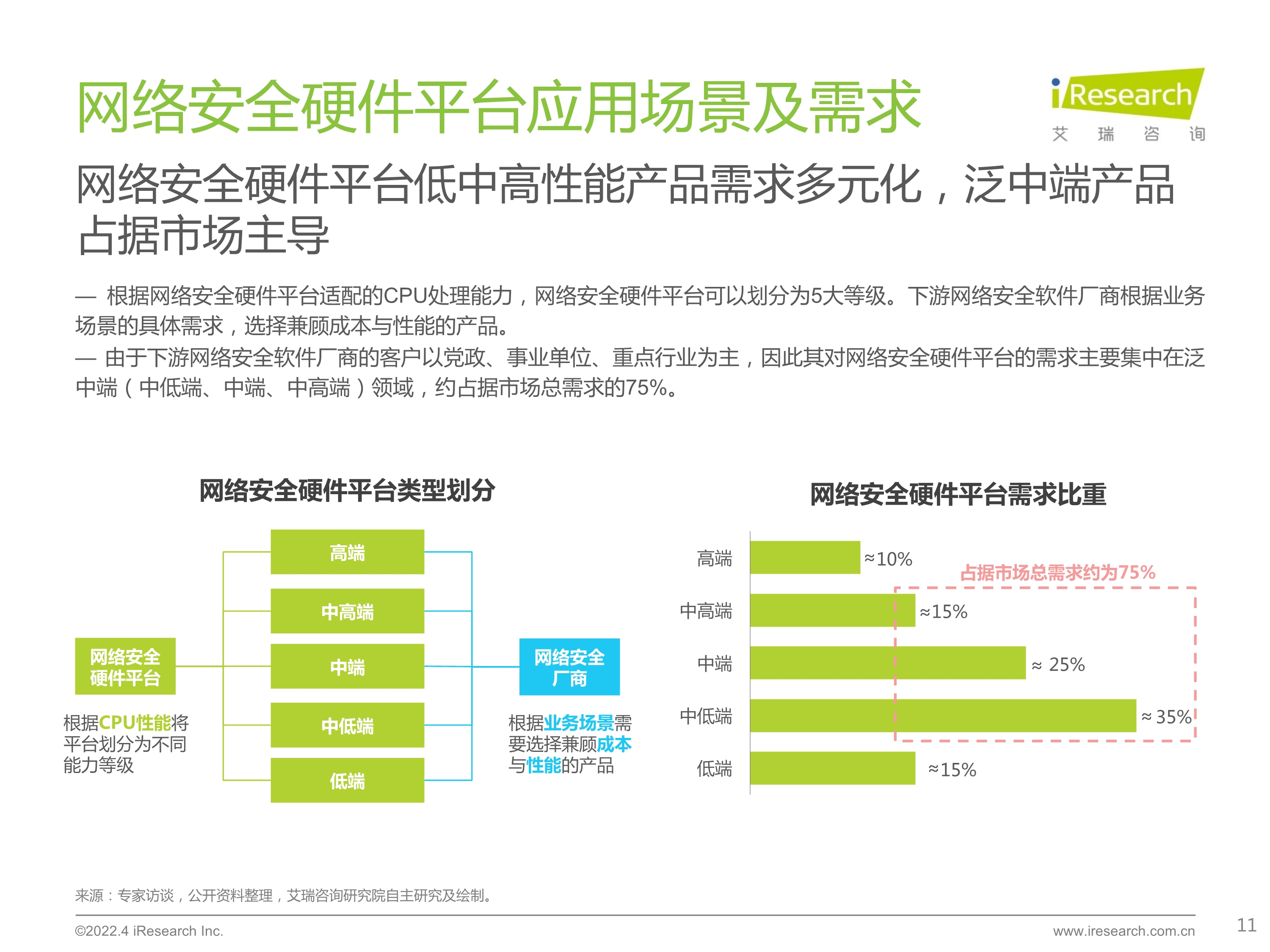 120412225545_0 艾瑞咨询 2022 年中国网络安全硬件平台行业研究报告 _11