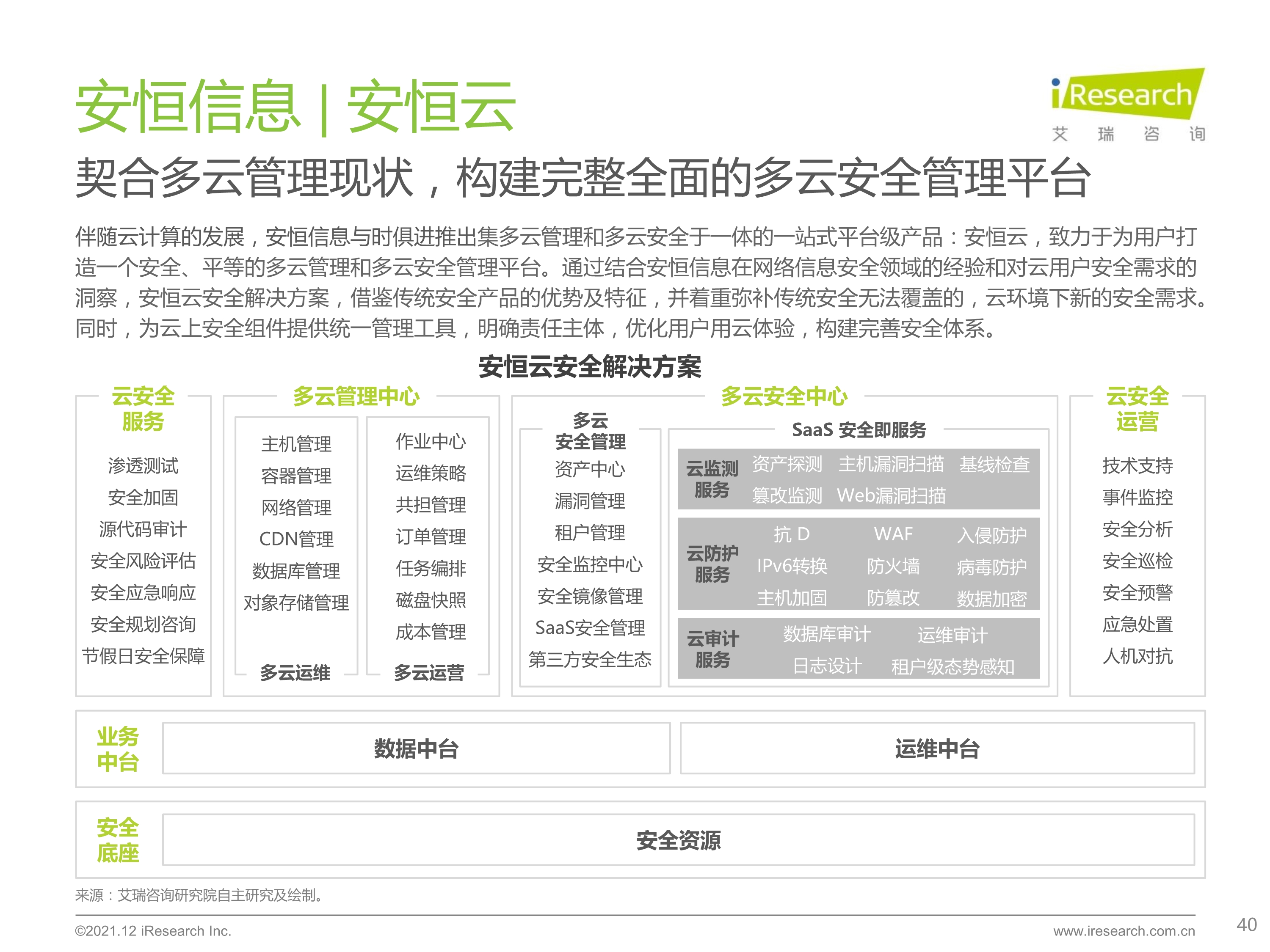 120412290461_0 艾瑞咨询 2021 年中国云安全行业研究报告 _40