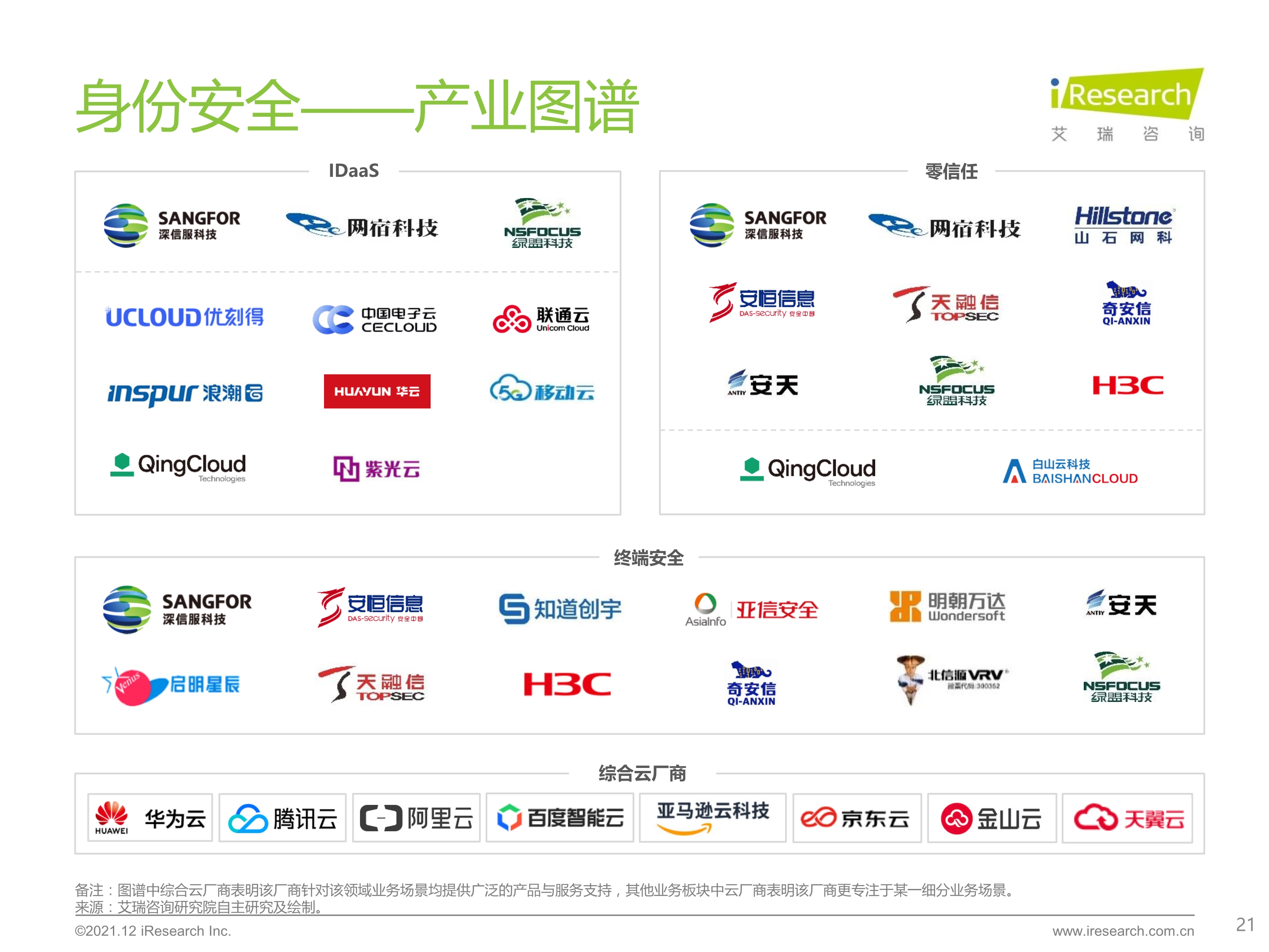 120412290461_0 艾瑞咨询 2021 年中国云安全行业研究报告 _21