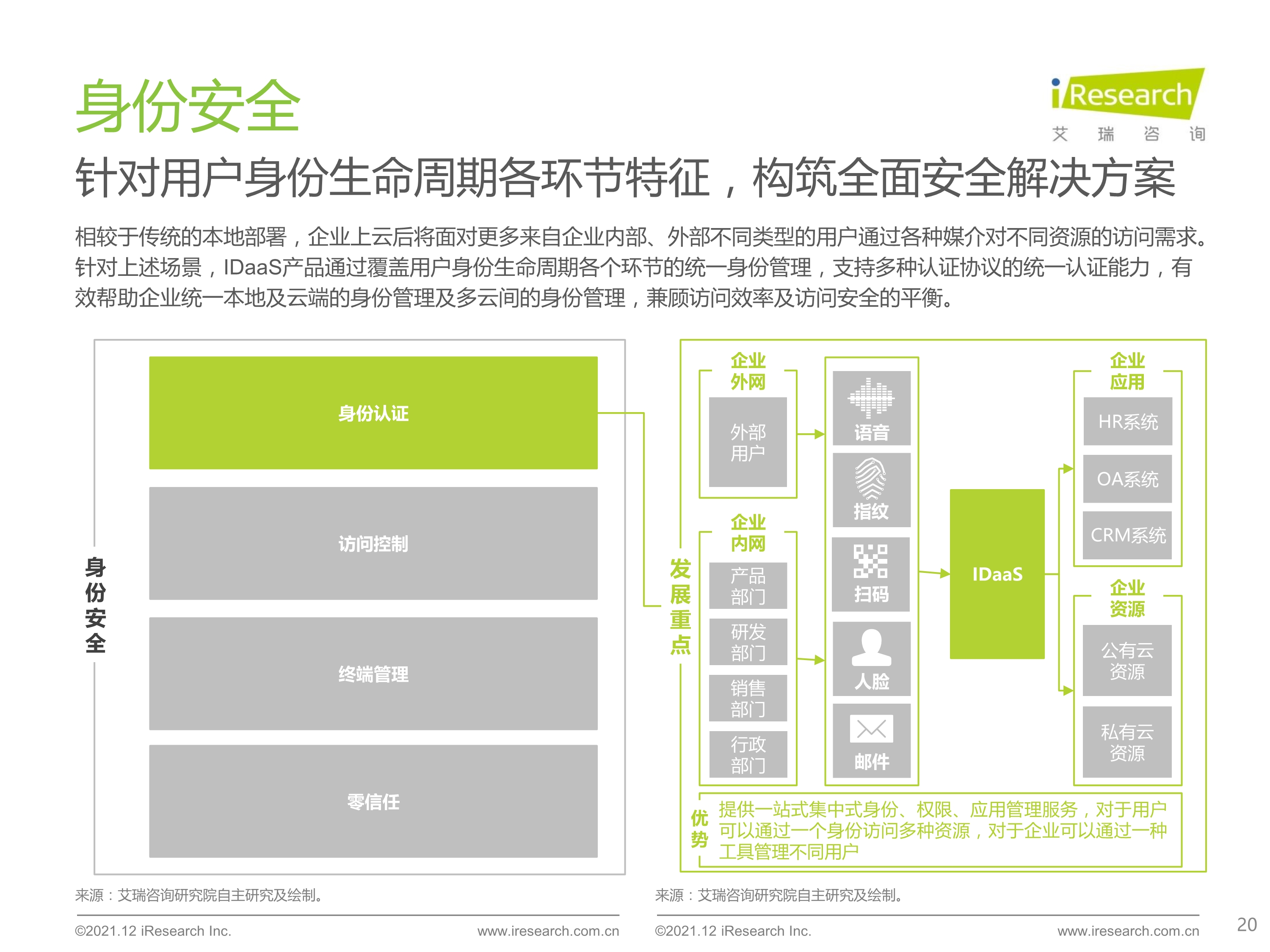 120412290461_0 艾瑞咨询 2021 年中国云安全行业研究报告 _20